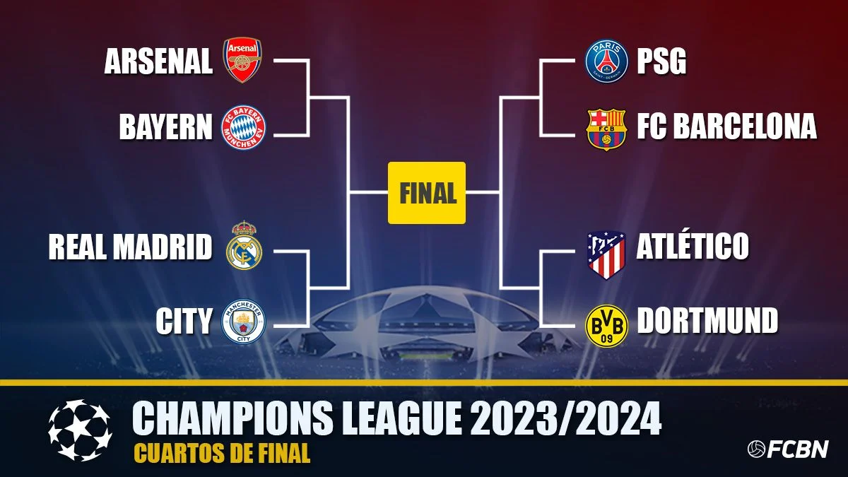 ¡Llaves definidas de los cuartos de final en la Champions League!